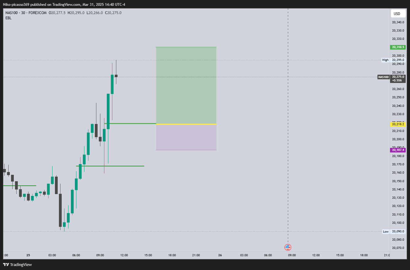 FOREXCOM:NAS100 Chart Image by Niko-picasso369