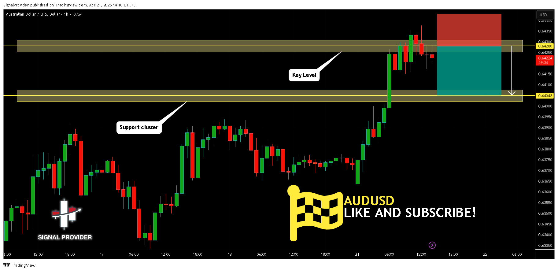 FX:AUDUSD Chart Image by SignalProvider
