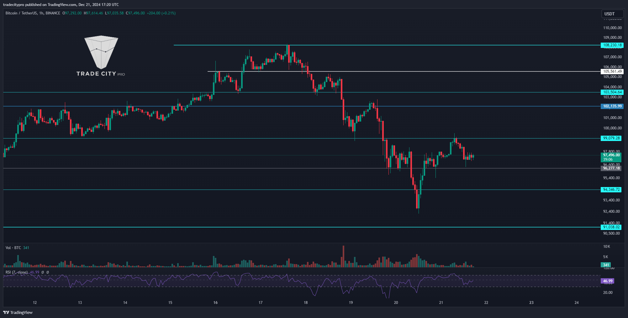 BINANCE:BTCUSDT Chart Image by tradecitypro