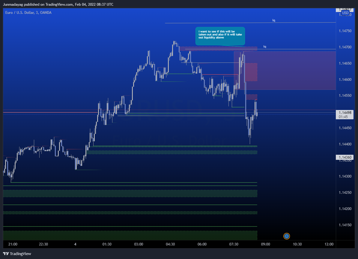 OANDA:EURUSD Chart Image by Junmadayag