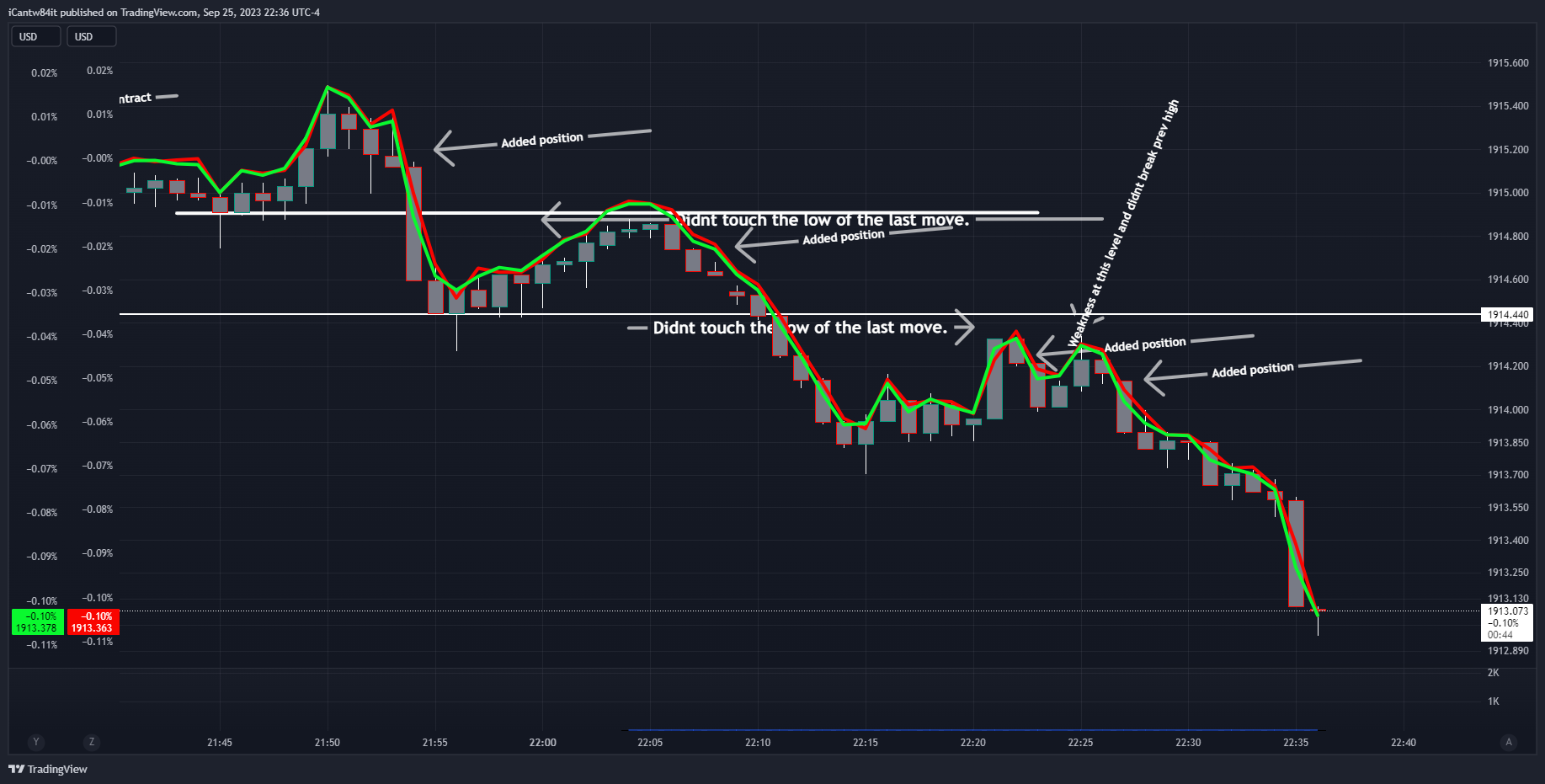 OANDA:XAUUSD-BATS:SPY/OANDA:XAUUSD-TVC:DXY*2/OANDA:XAUUSD Chart Image by iCantw84it
