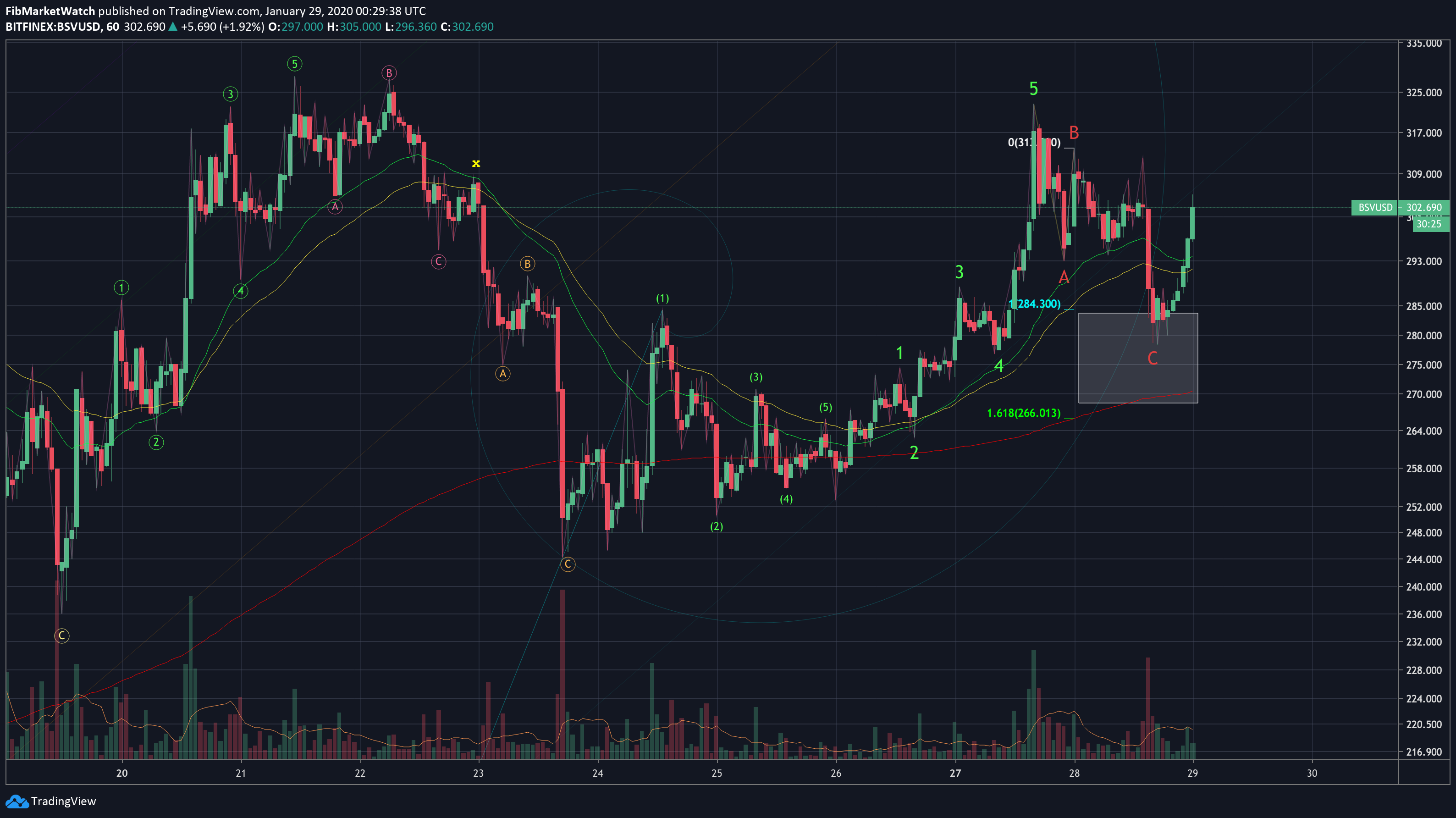  Chart Image