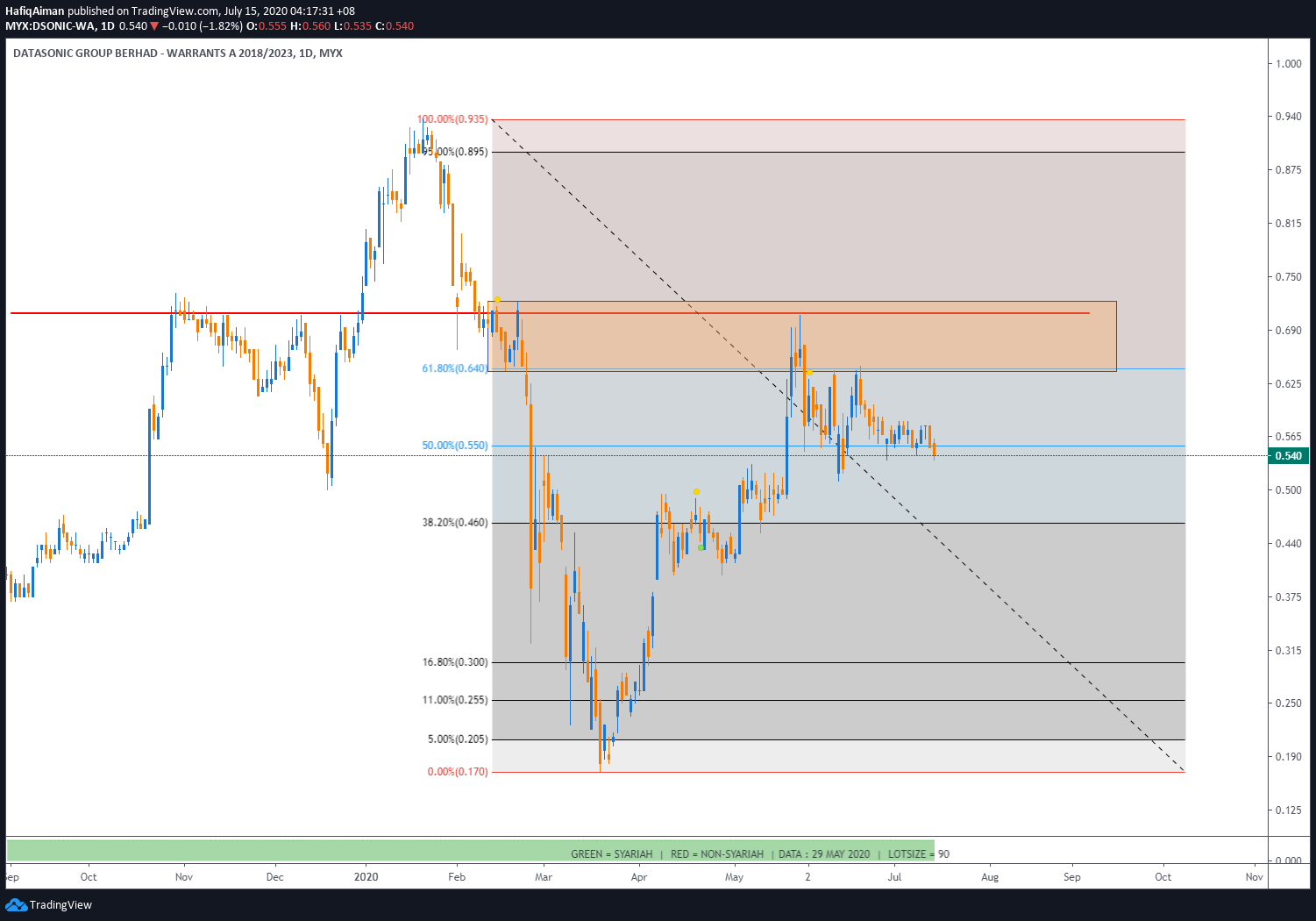  Chart Image