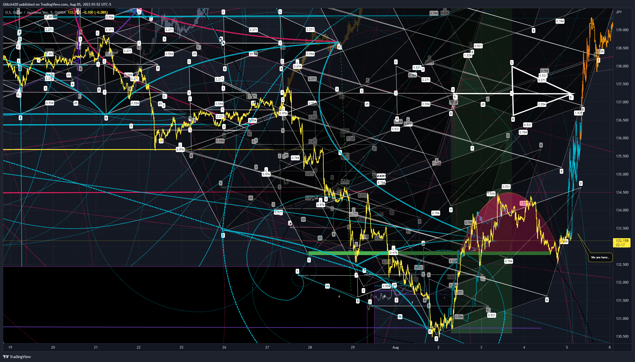 OANDA:USDJPY Chart Image by Glitch420