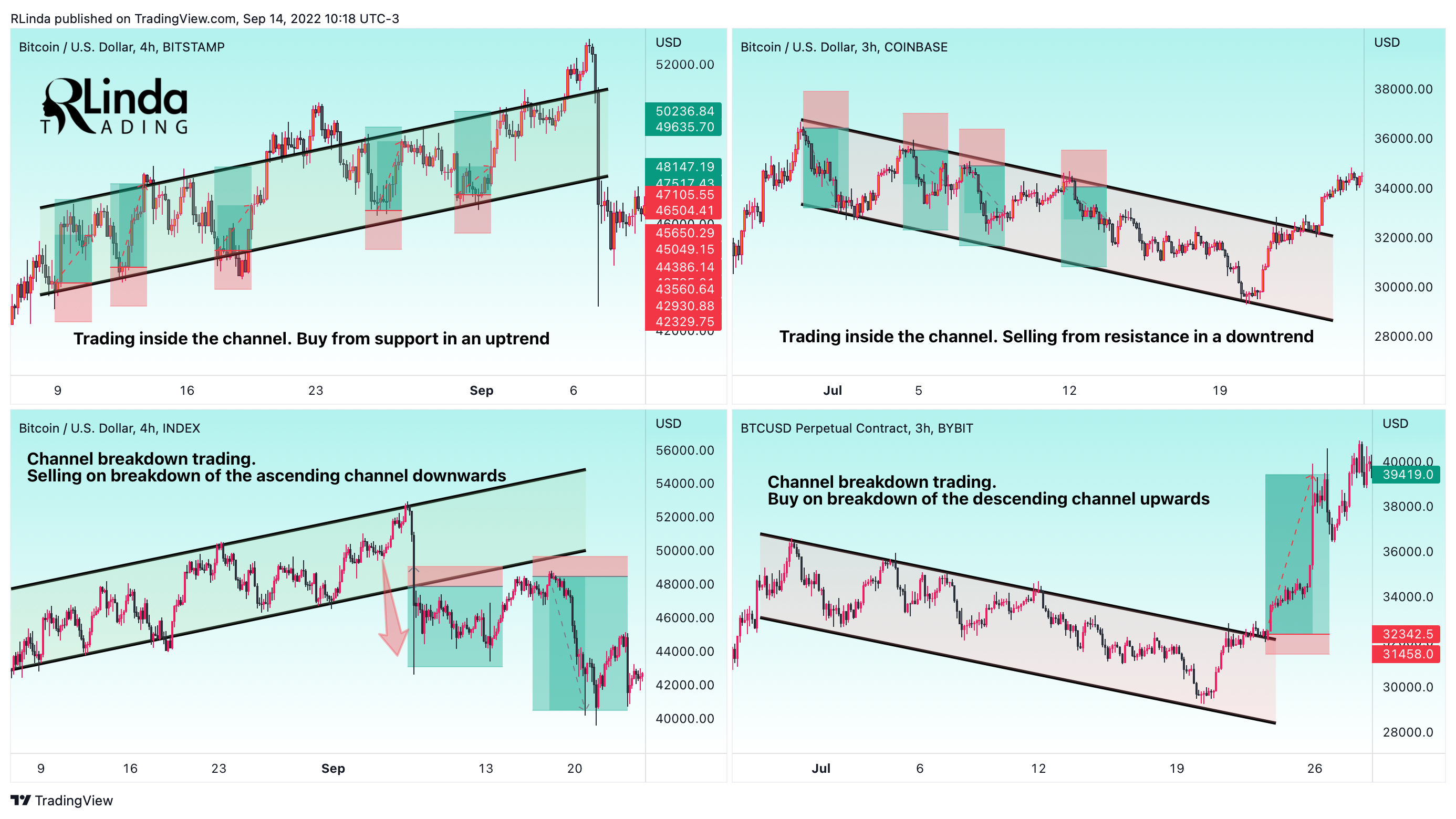 COINBASE:BTCUSD Chart Image by RLinda