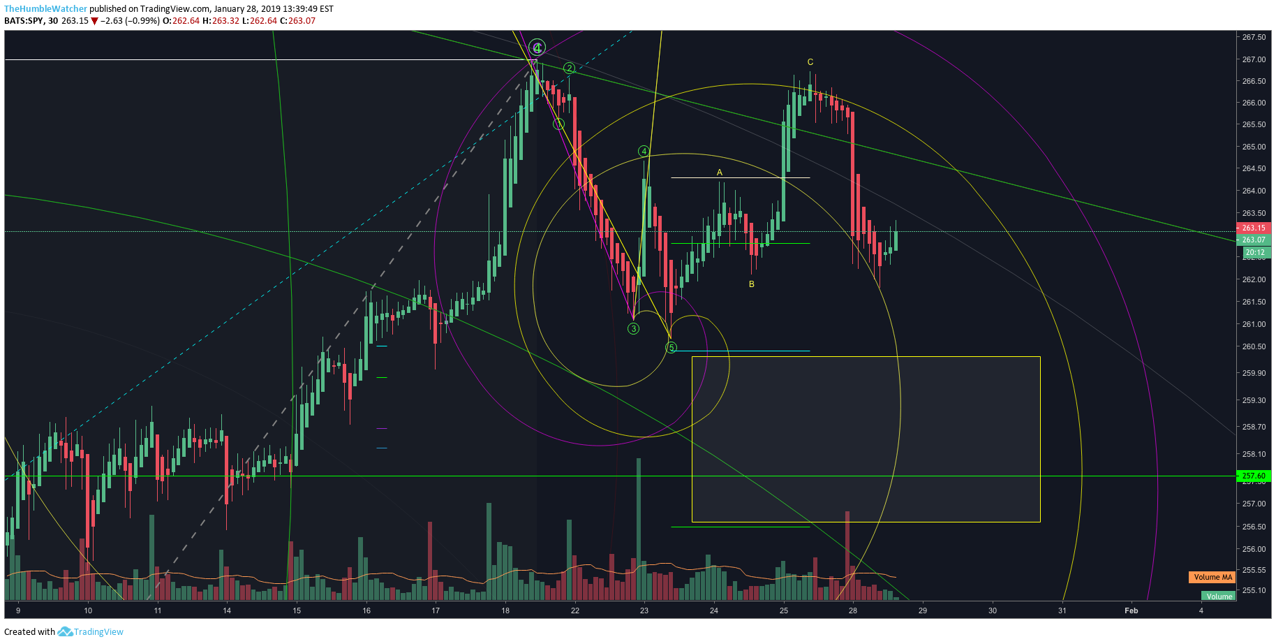  Chart Image