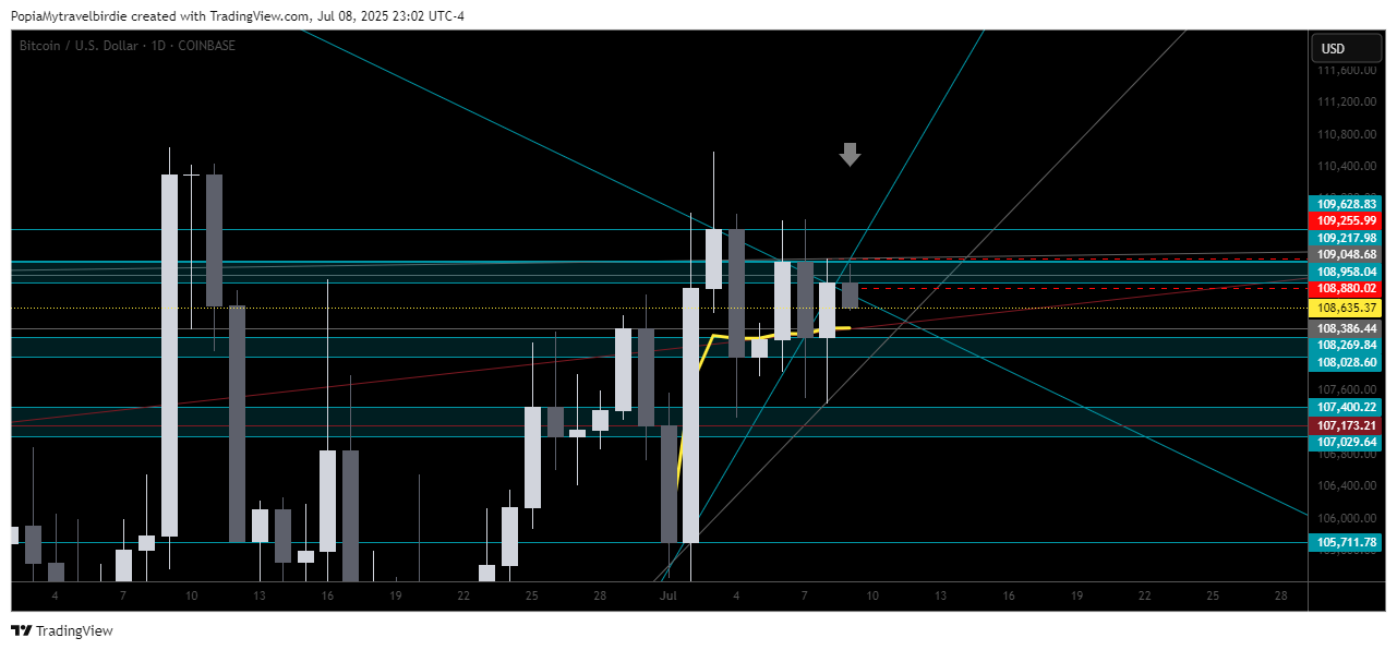 COINBASE:BTCUSD Chart Image by PopiaMytravelbirdie