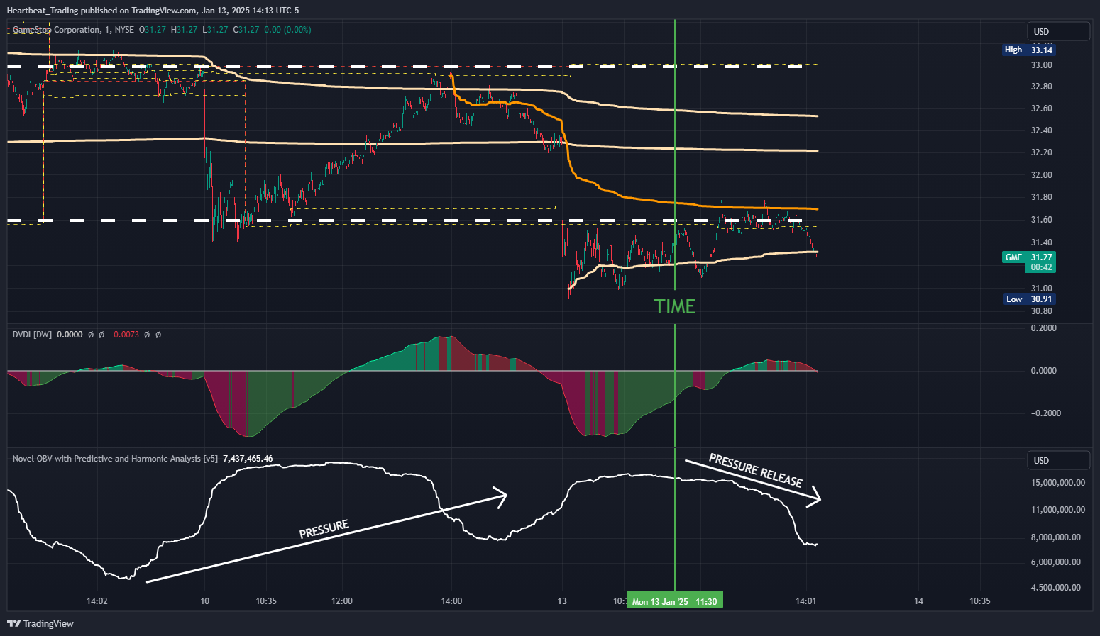 BATS:GME Chart Image by Heartbeat_Trading