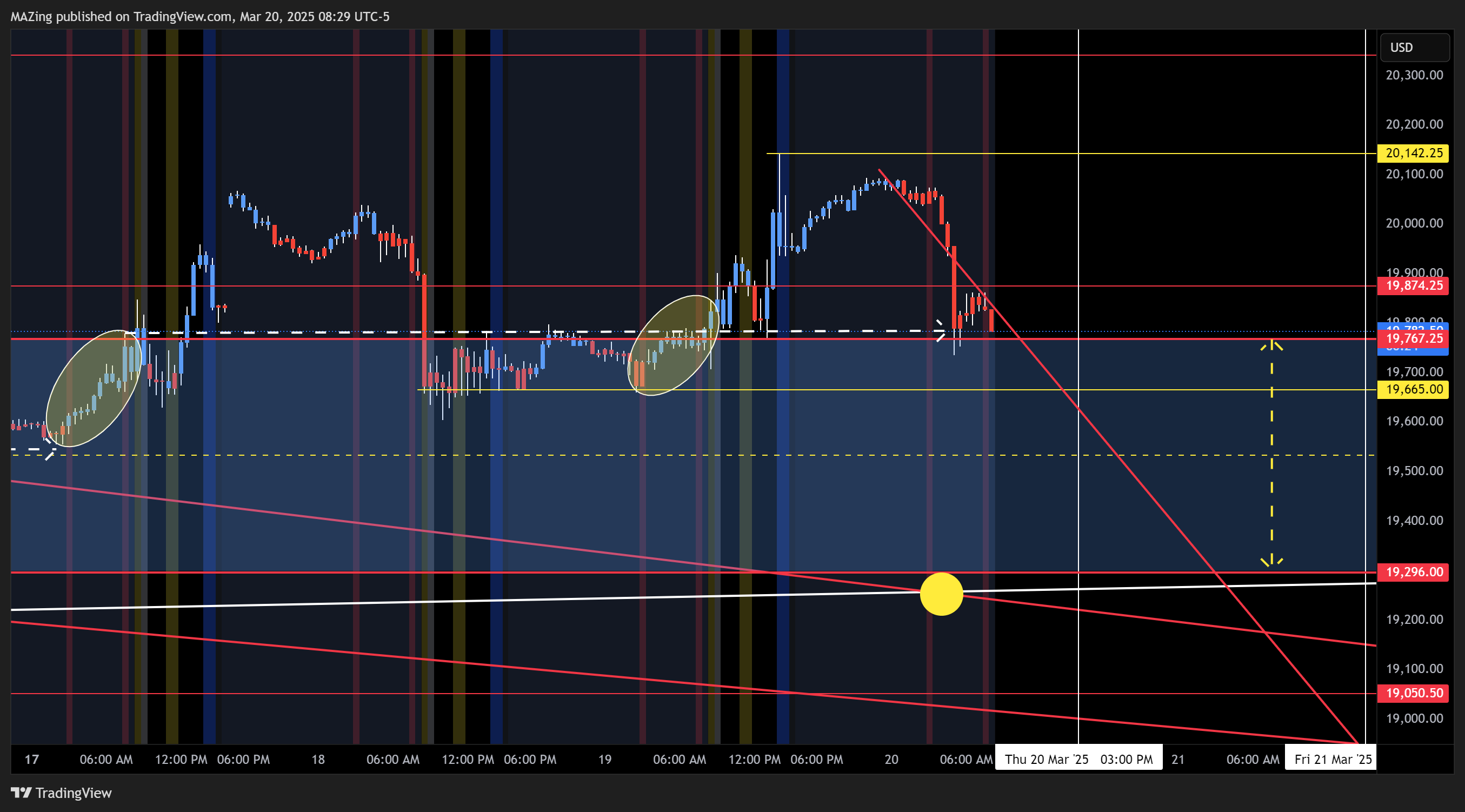 CME_MINI:NQ1! Chart Image by MAZing