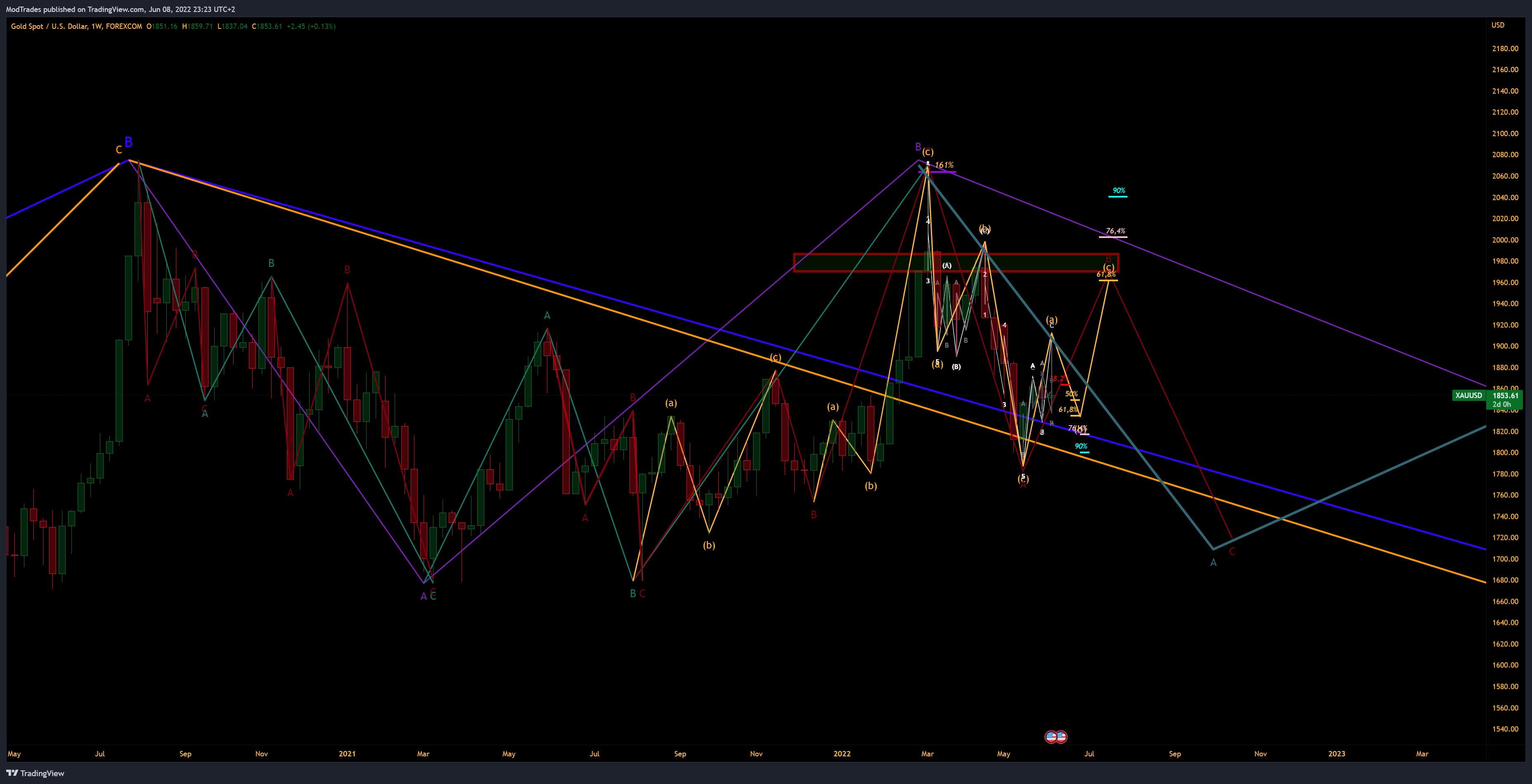 FOREXCOM:XAUUSD Chart Image by ModTrades
