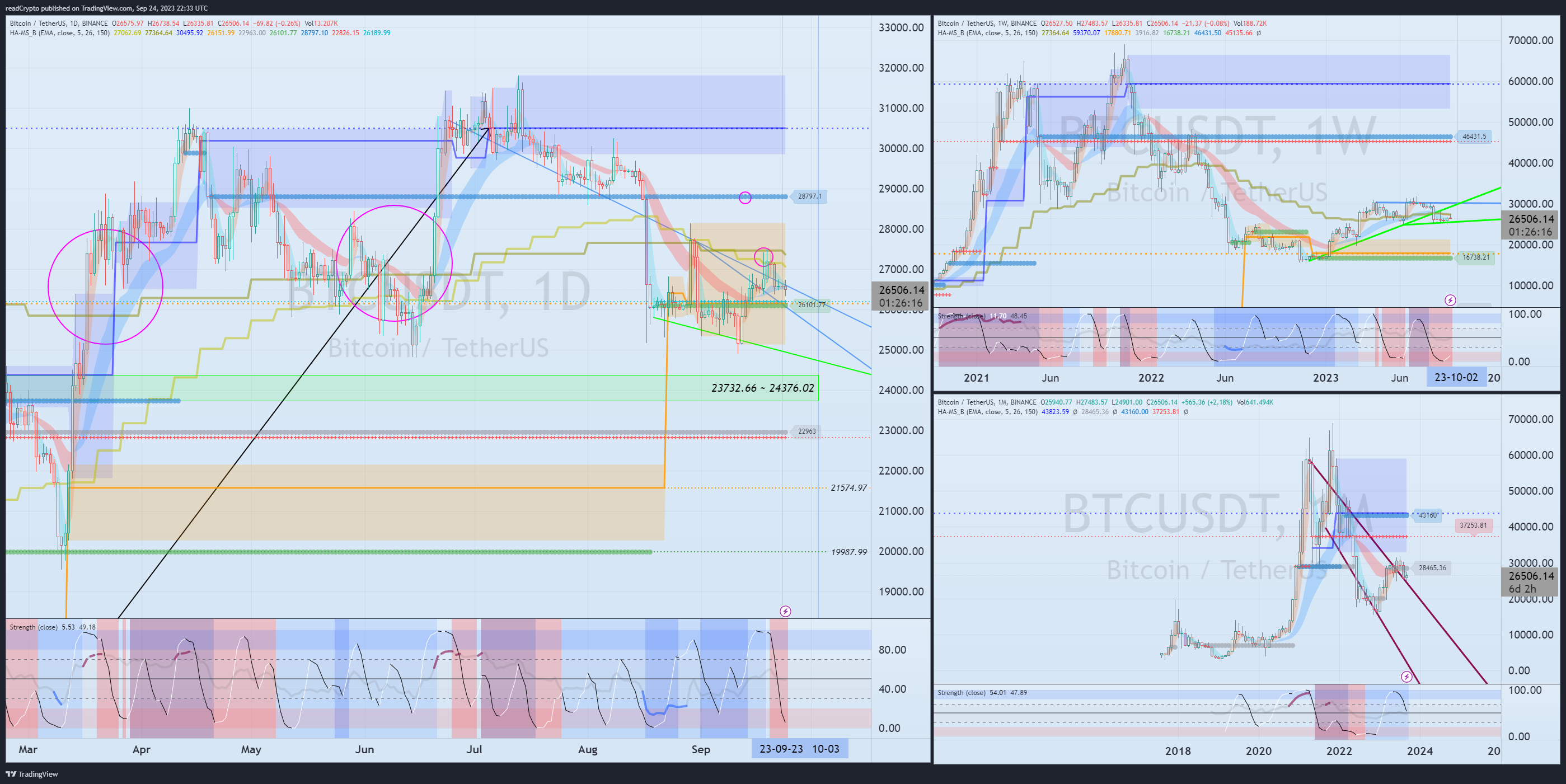 BINANCE:BTCUSDT Chart Image by readCrypto