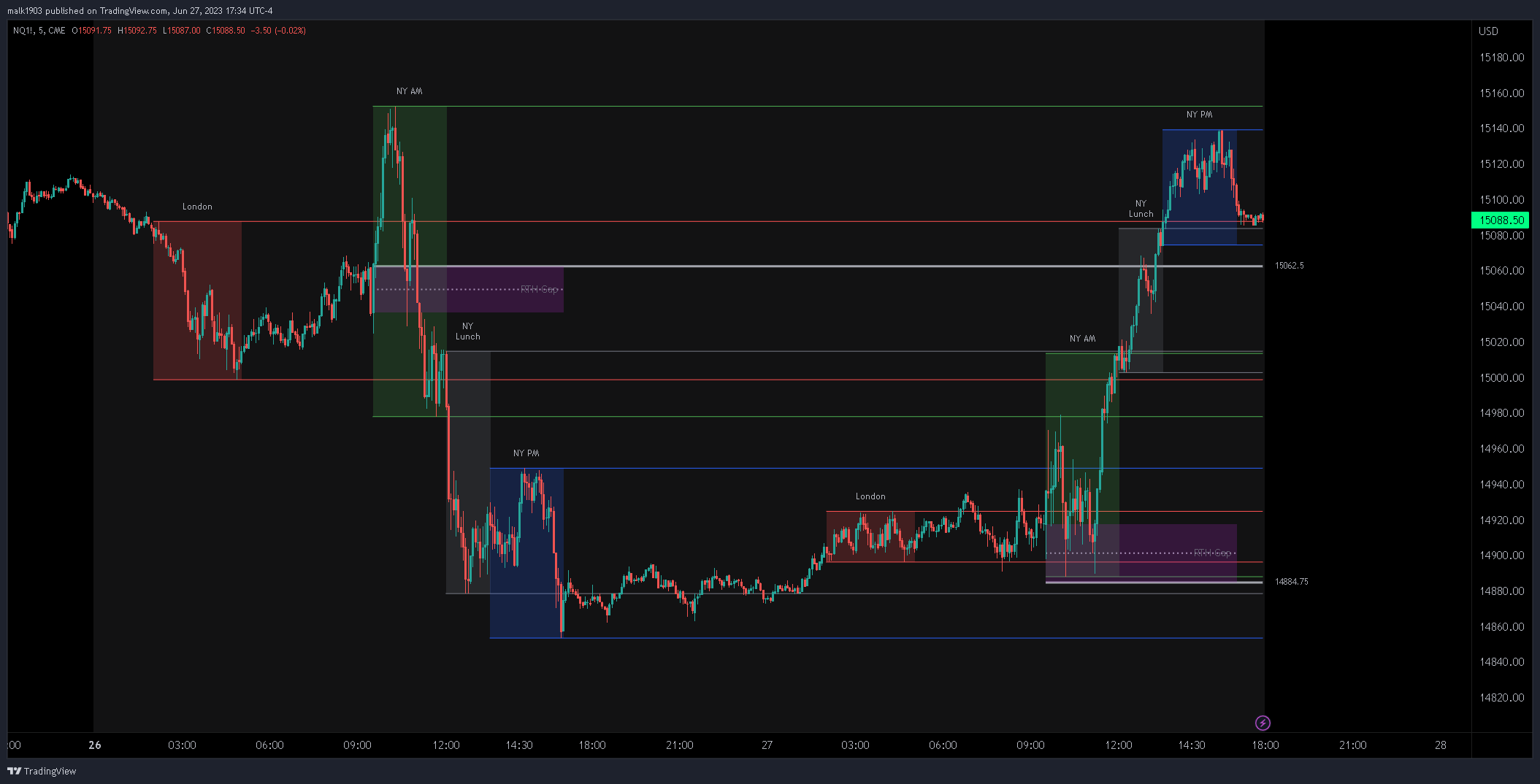 CME_MINI:NQ1! Chart Image by malk1903