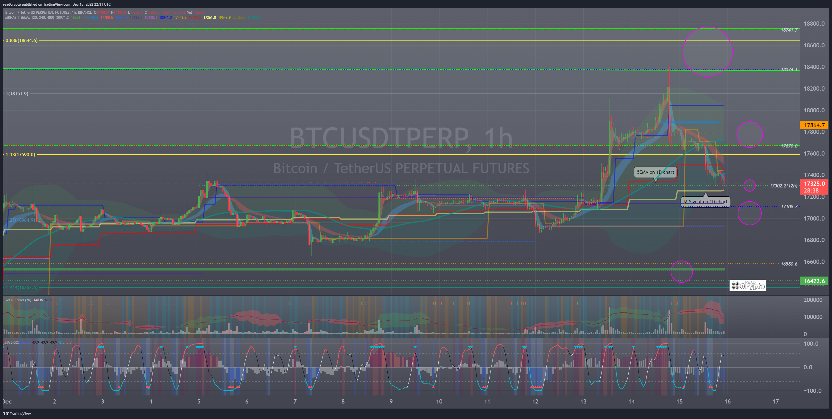 BINANCE:BTCUSDTPERP Chart Image by readCrypto