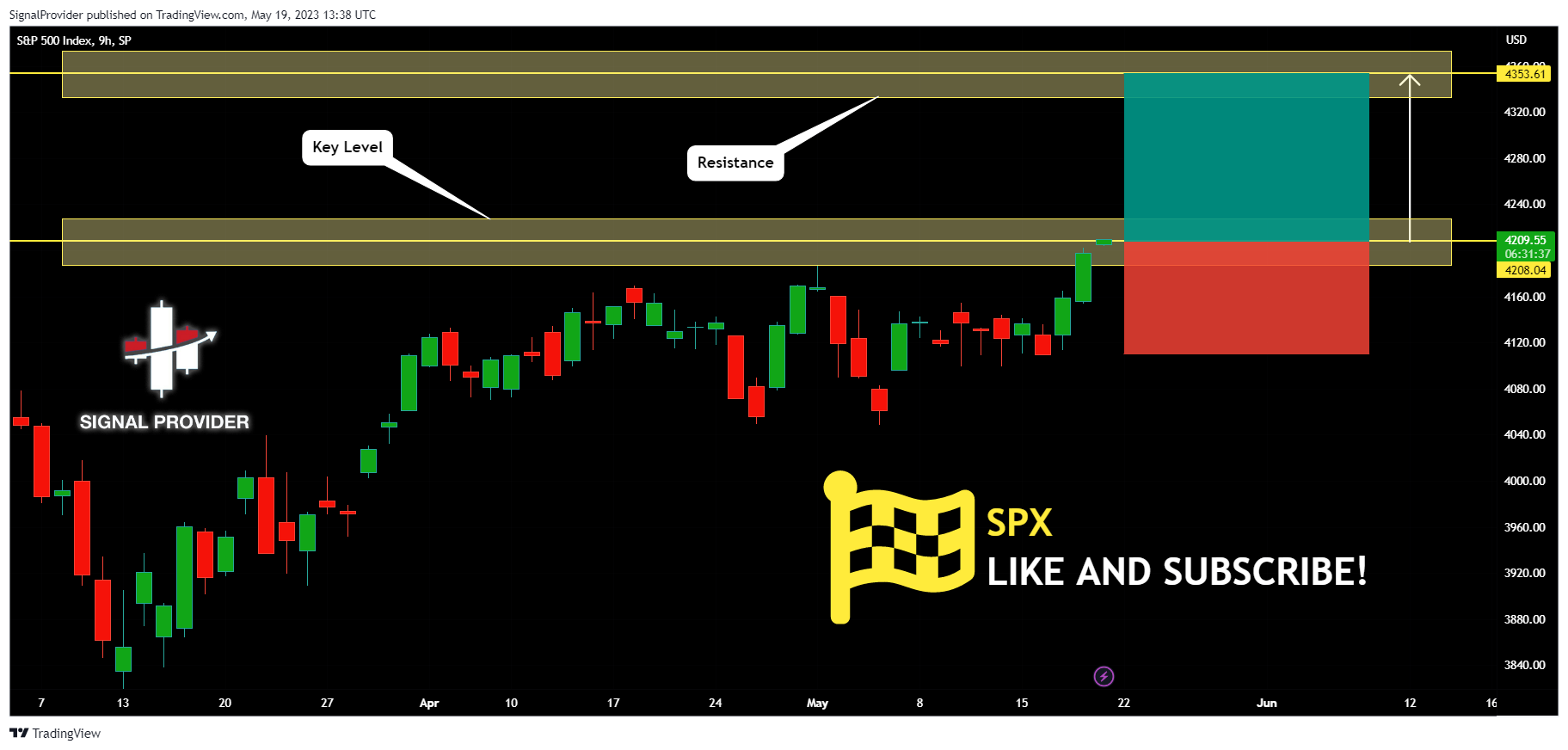 SP:SPX Chart Image by SignalProvider