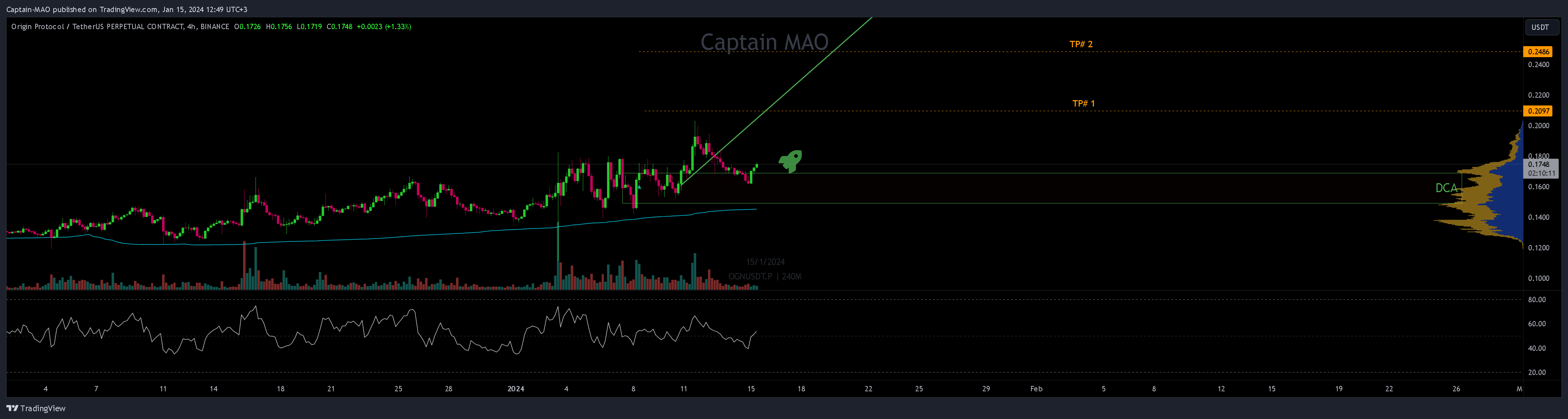 BINANCE:OGNUSDT.P Chart Image by Captain-MAO