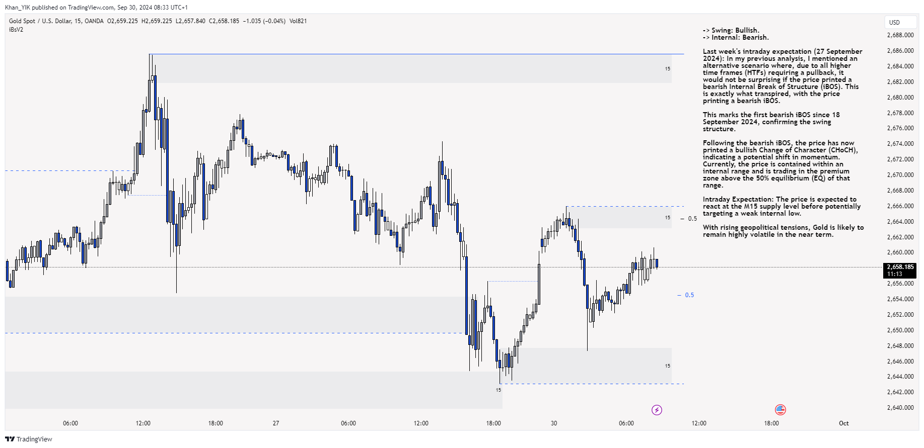 OANDA:XAUUSD Chart Image by Khan_YIK