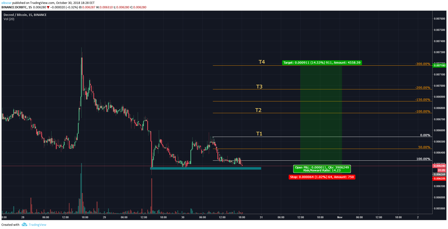  Chart Image