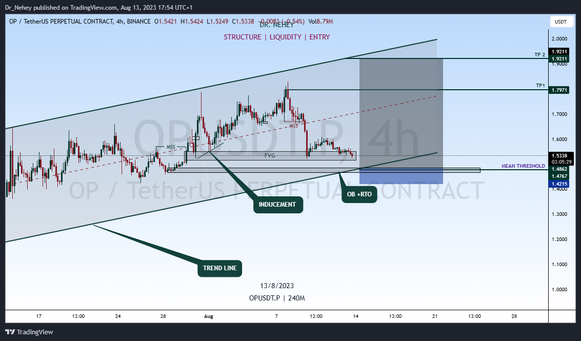BINANCE:OPUSDT.P Chart Image by DN_Trades