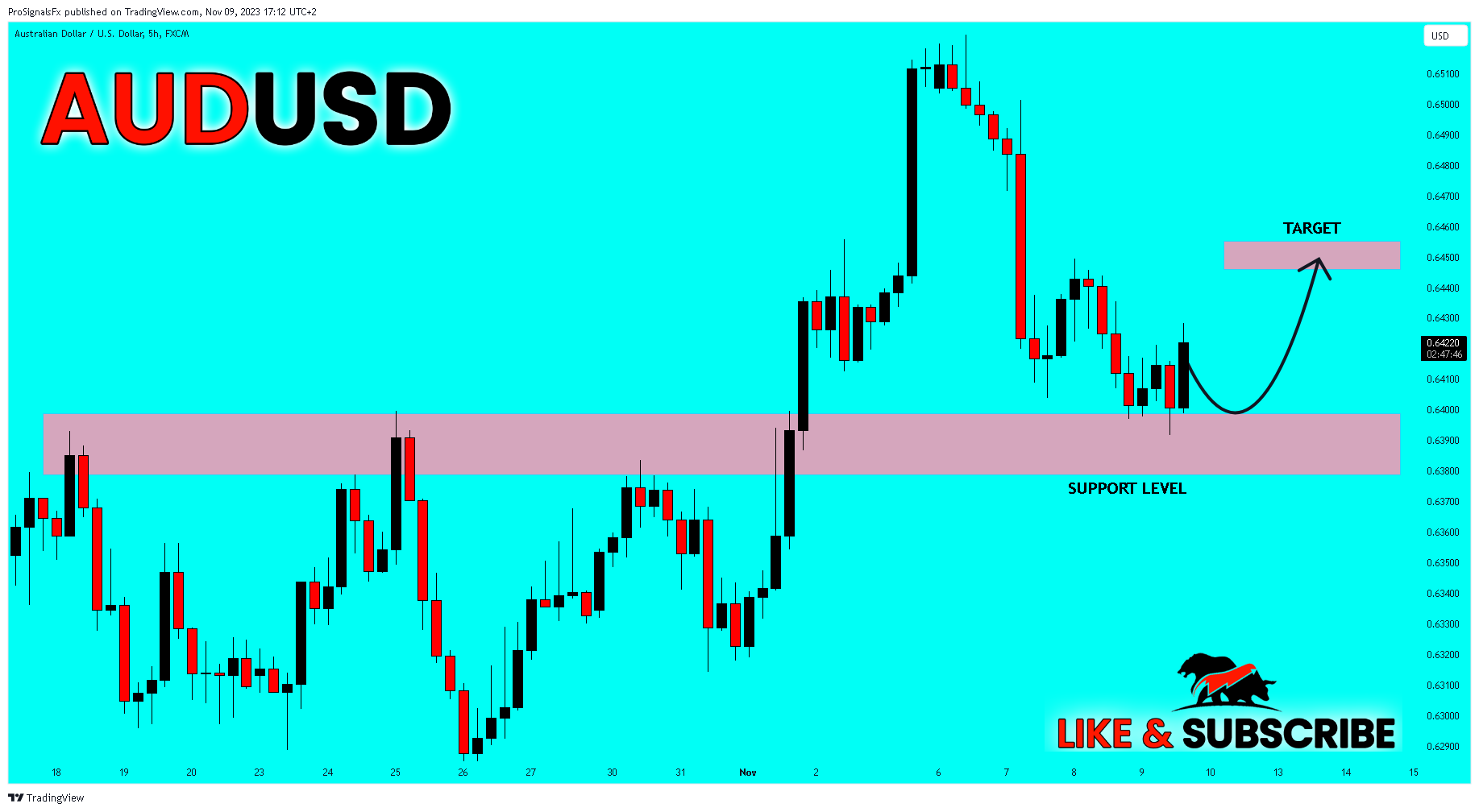 FX:AUDUSD Chart Image by ProSignalsFx