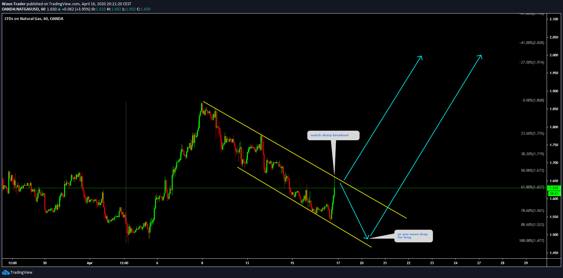 Chart Image