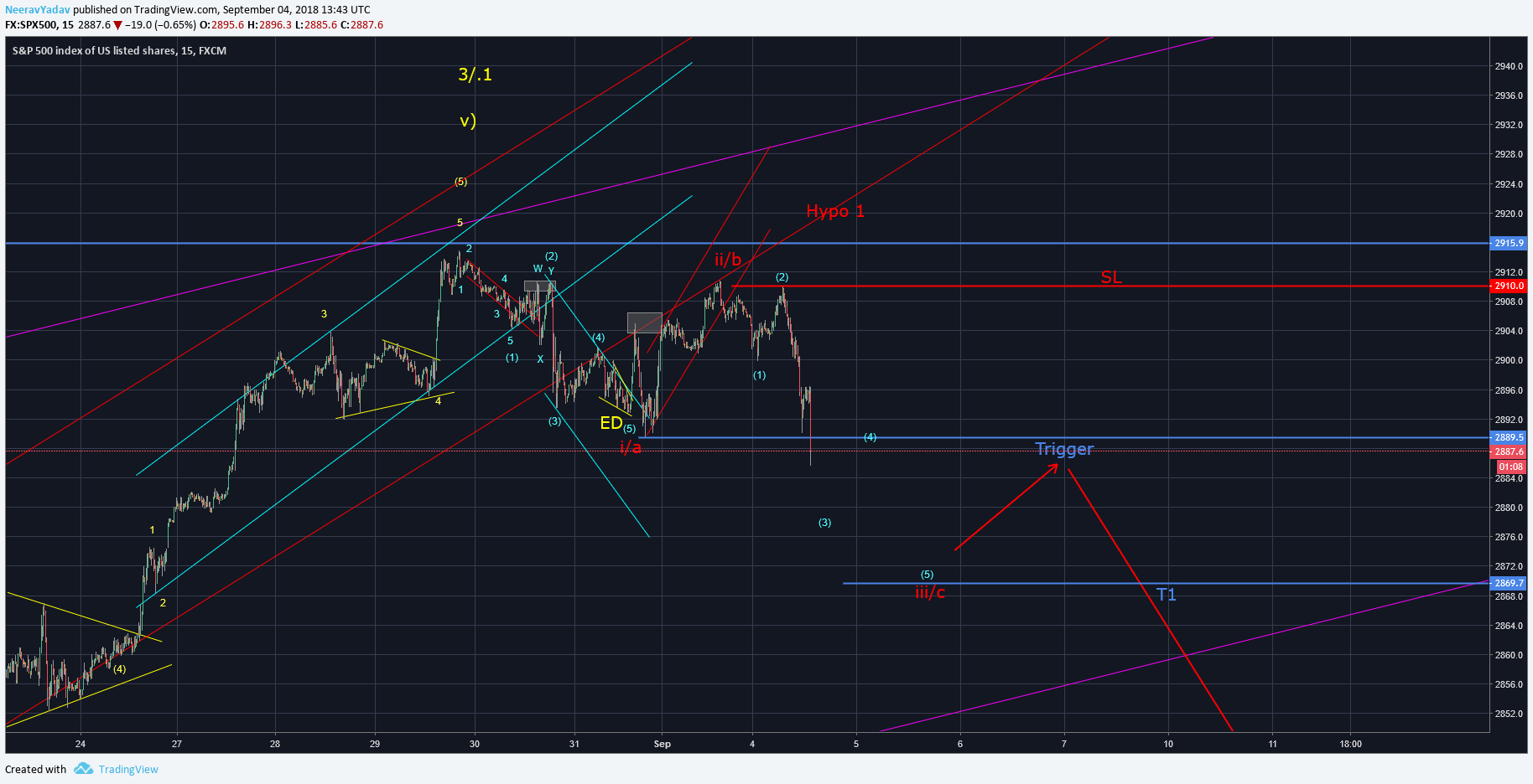  Chart Image