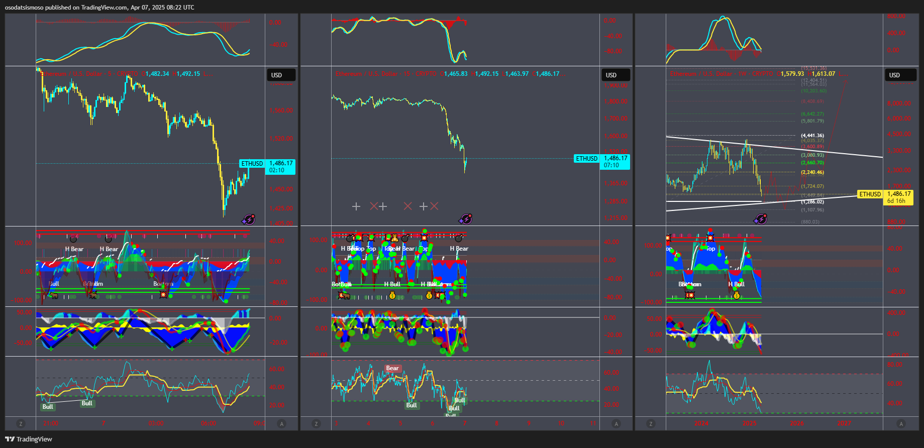CRYPTO:ETHUSD Chart Image by osodatsismoso
