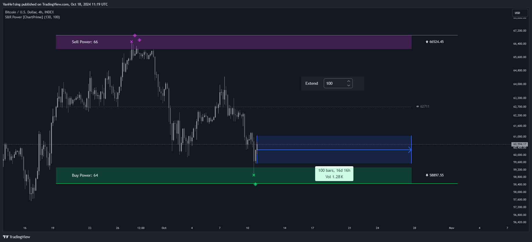 INDEX:BTCUSD Chart Image by VanHe1sing