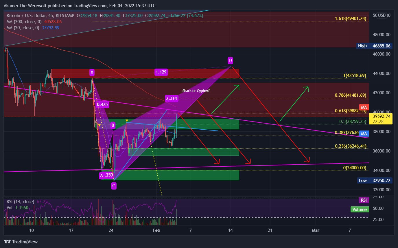BITSTAMP:BTCUSD Chart Image by Akamer-the-Werewolf