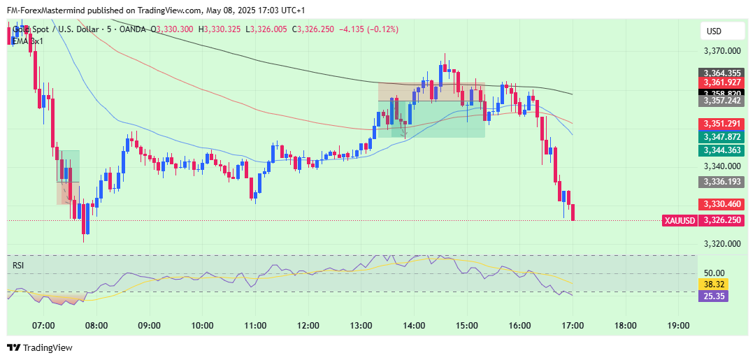 OANDA:XAUUSD Chart Image by FM-ForexMastermind