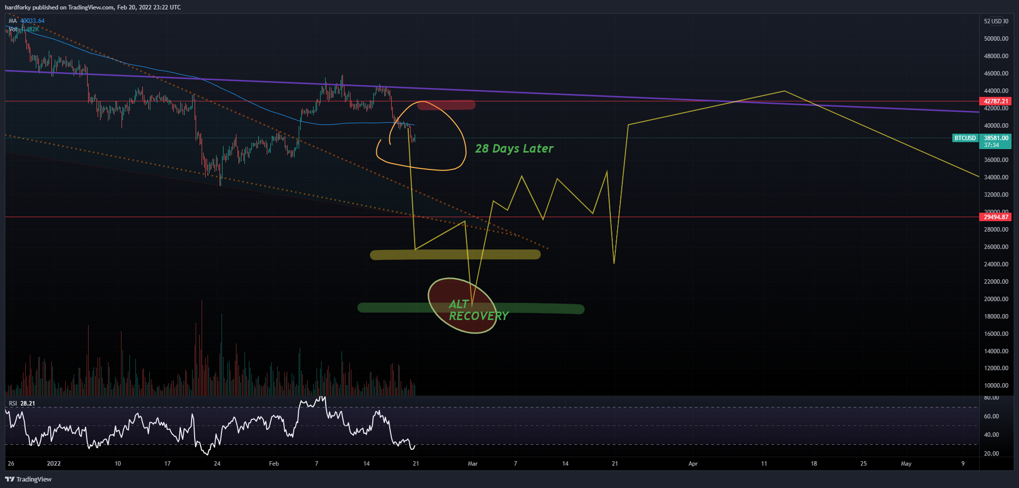COINBASE:BTCUSD Chart Image by hardforky