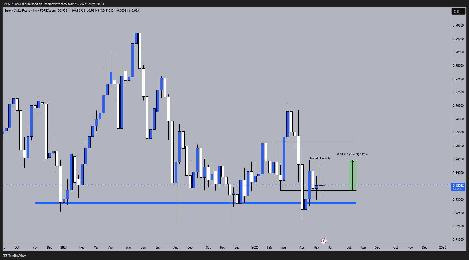 FOREXCOM:EURCHF Chart Image by HANSFXTRADER