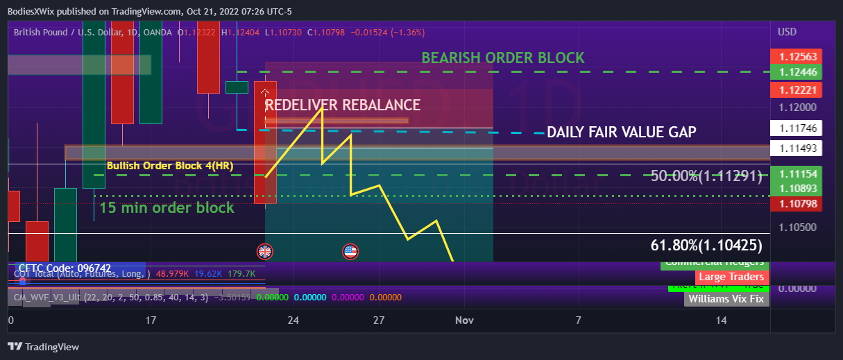 OANDA:GBPUSD Chart Image by BodiesXWix