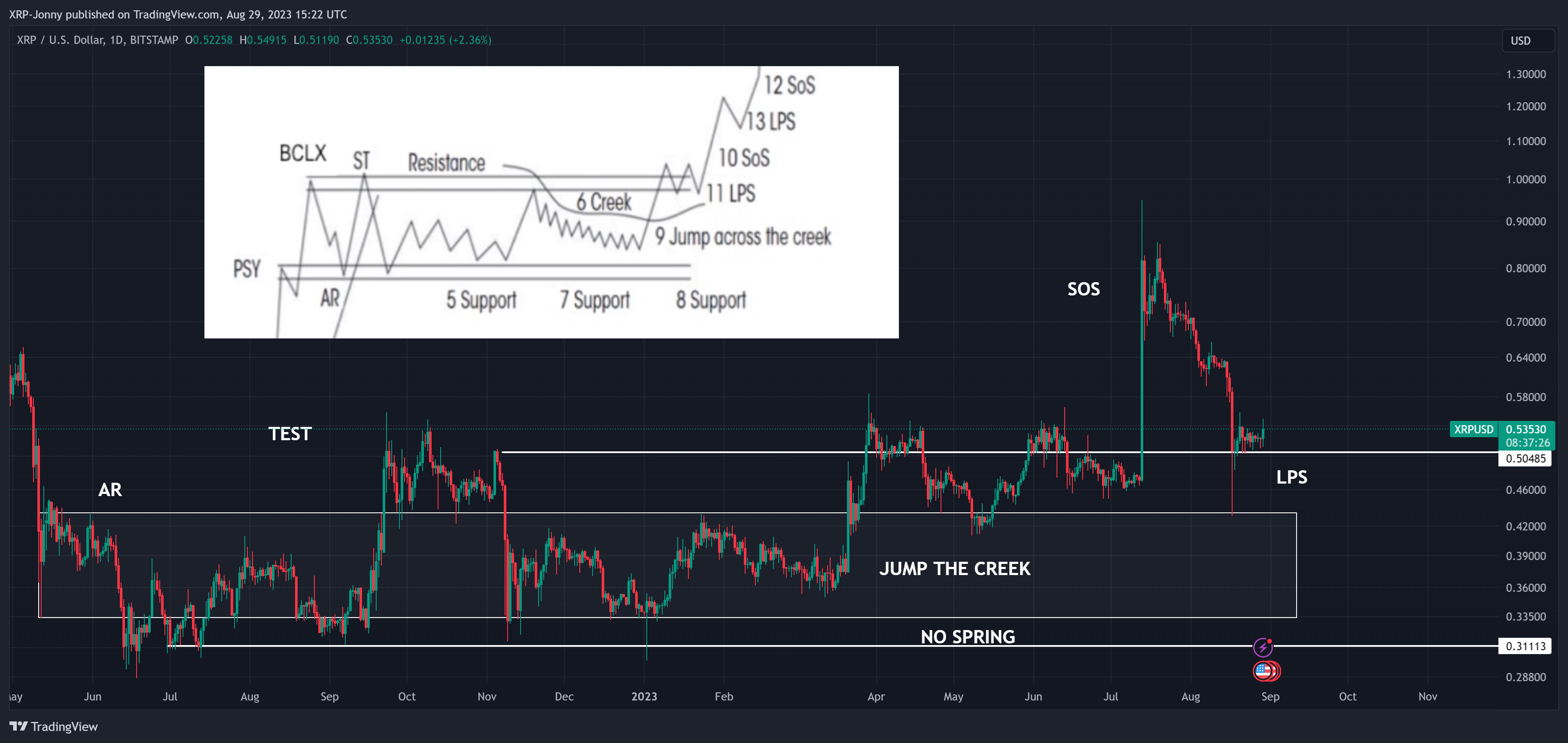 BITSTAMP:XRPUSD Chart Image by XRP-Jonny