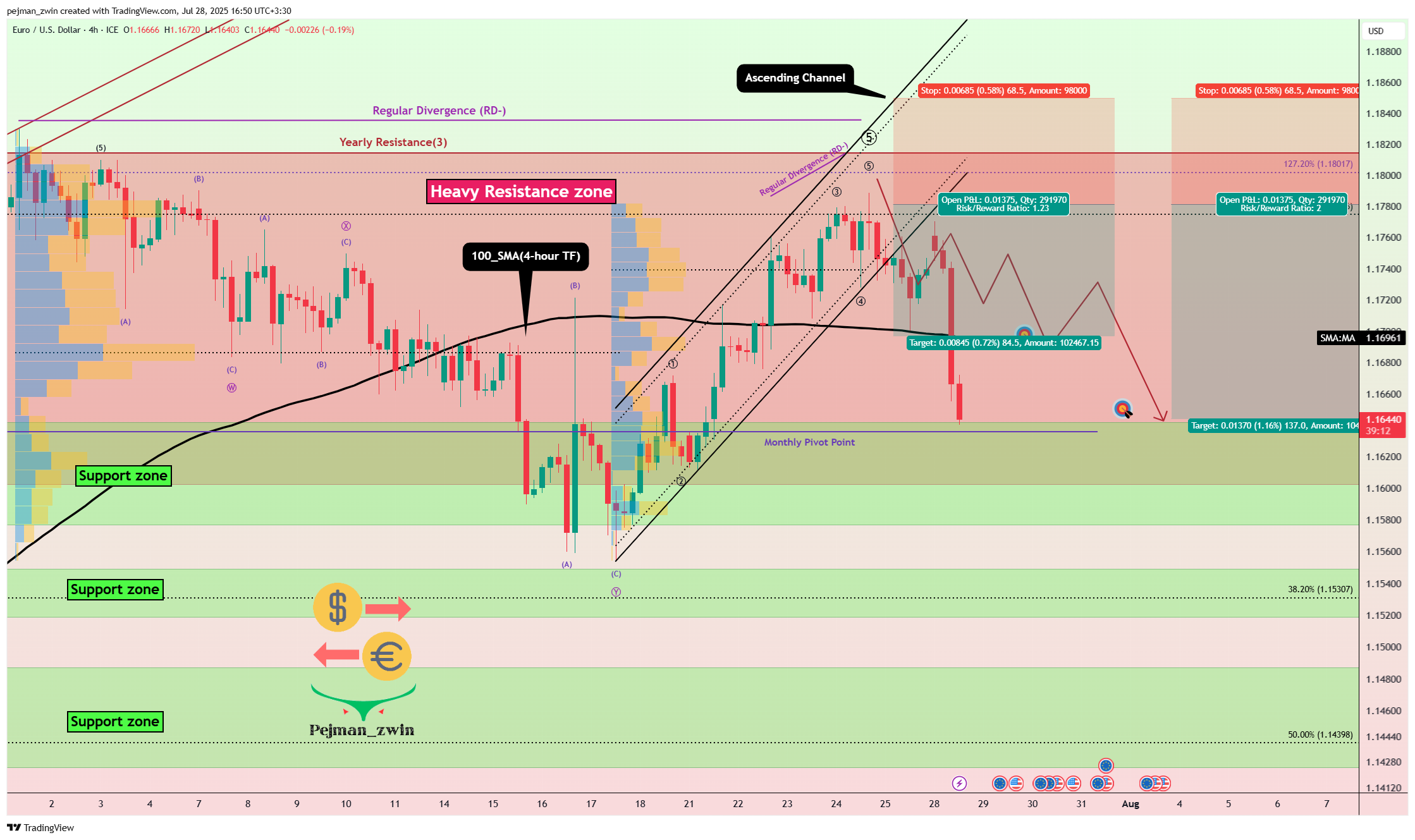 FX_IDC:EURUSD Chart Image by pejman_zwin