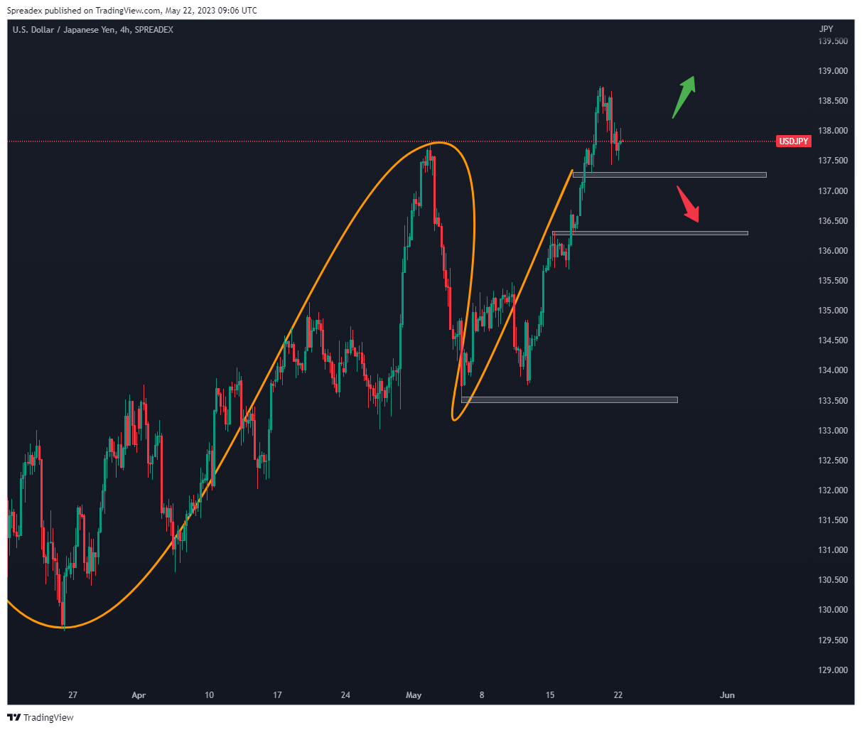 SPREADEX:USDJPY Chart Image by Spreadex