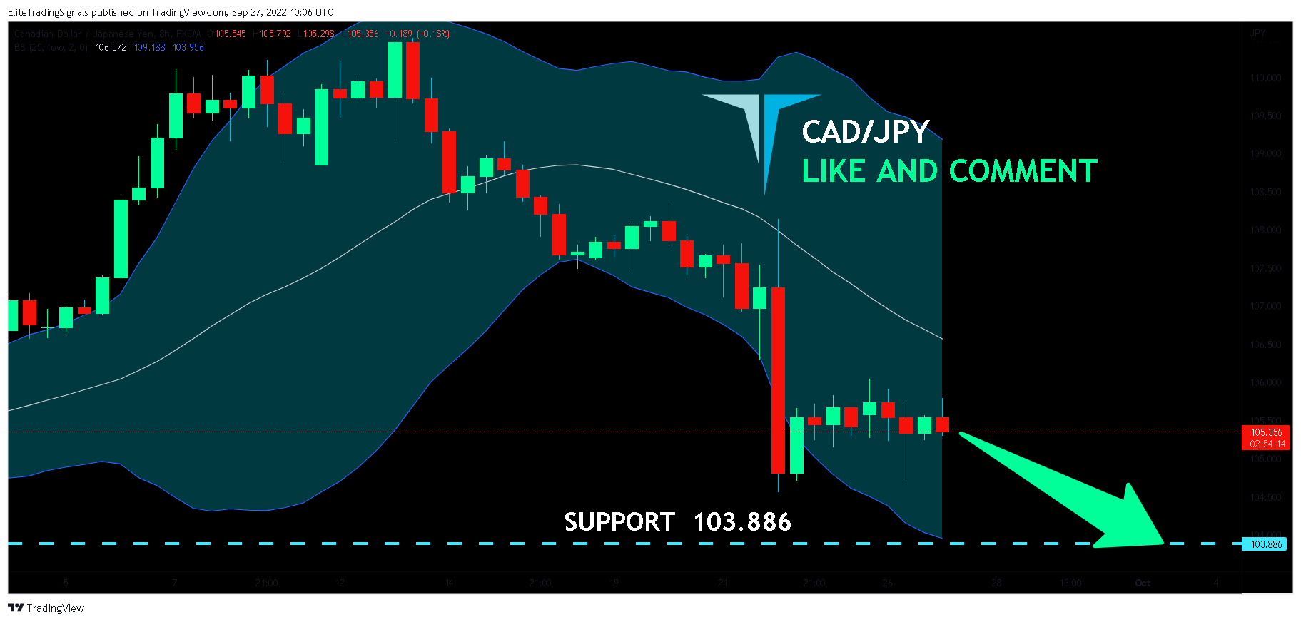 FX:CADJPY Chart Image by EliteTradingSignals