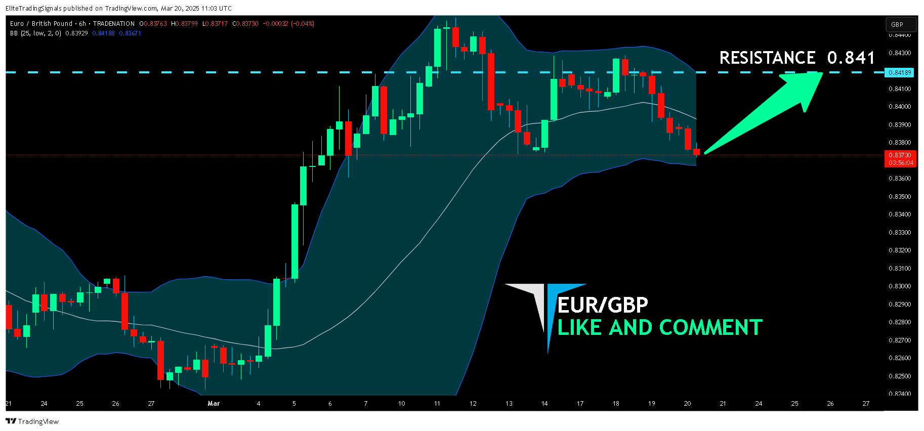 TRADENATION:EURGBP Chart Image by EliteTradingSignals