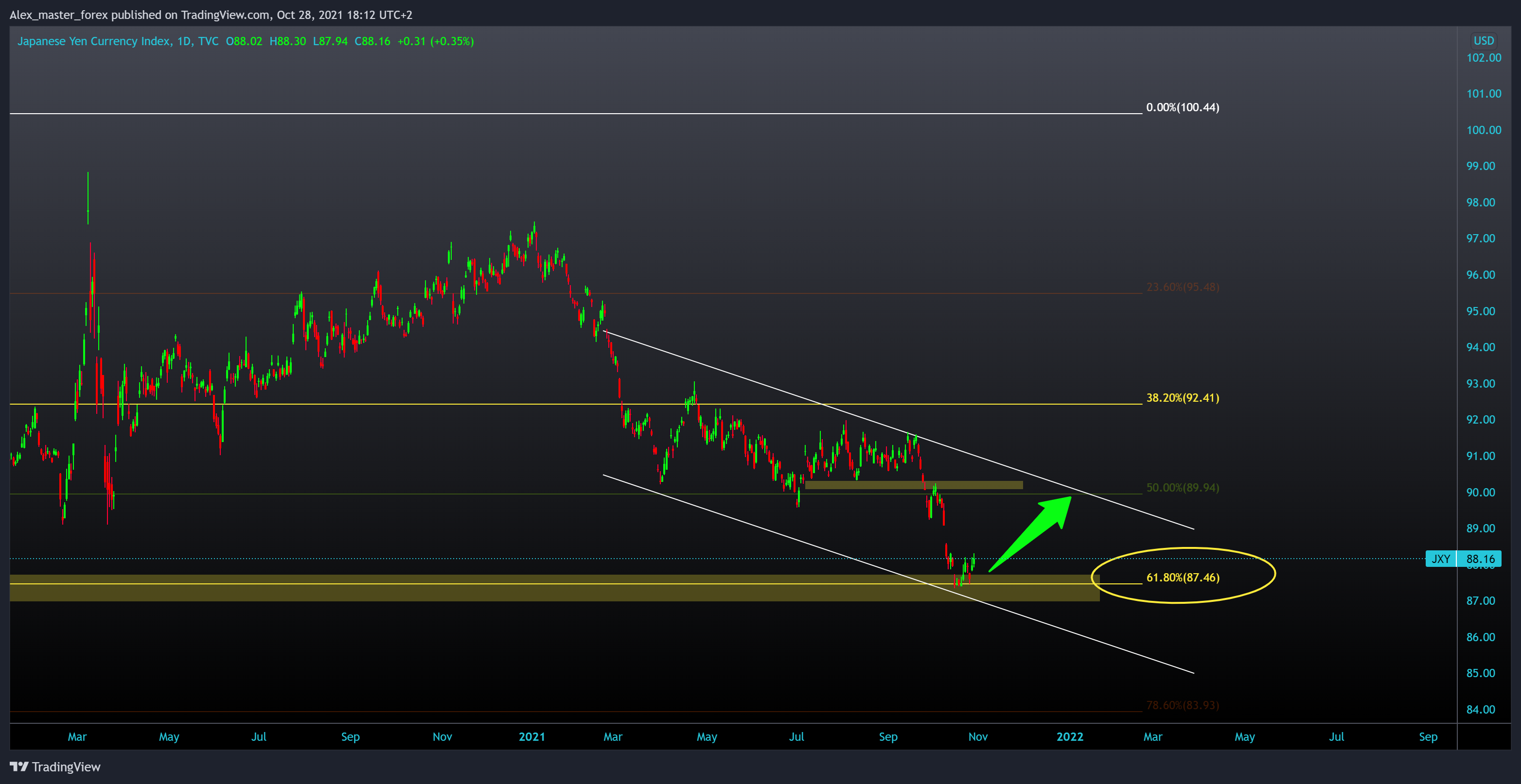 TVC:JXY Chart Image by Aleksin_Aleksandar