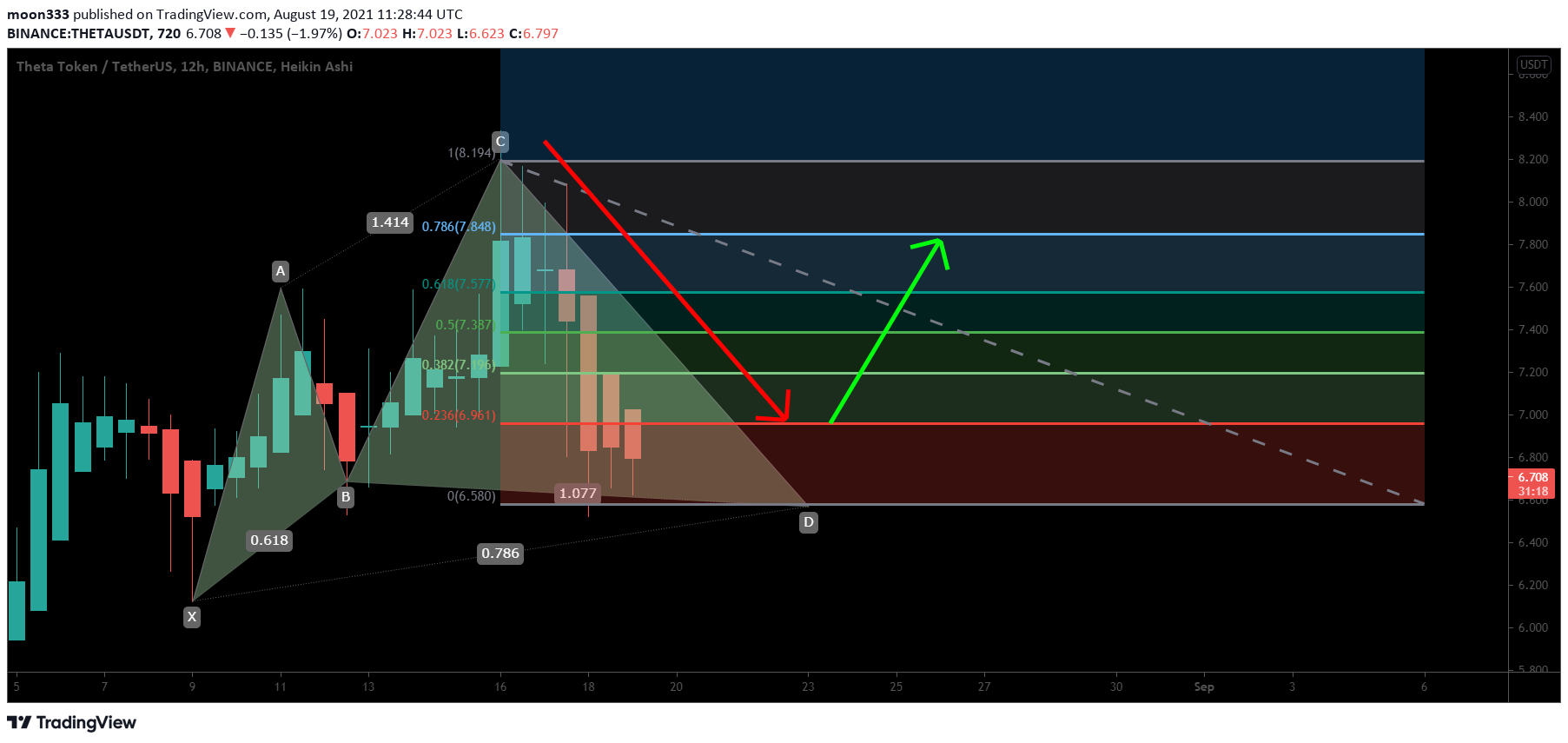  Chart Image