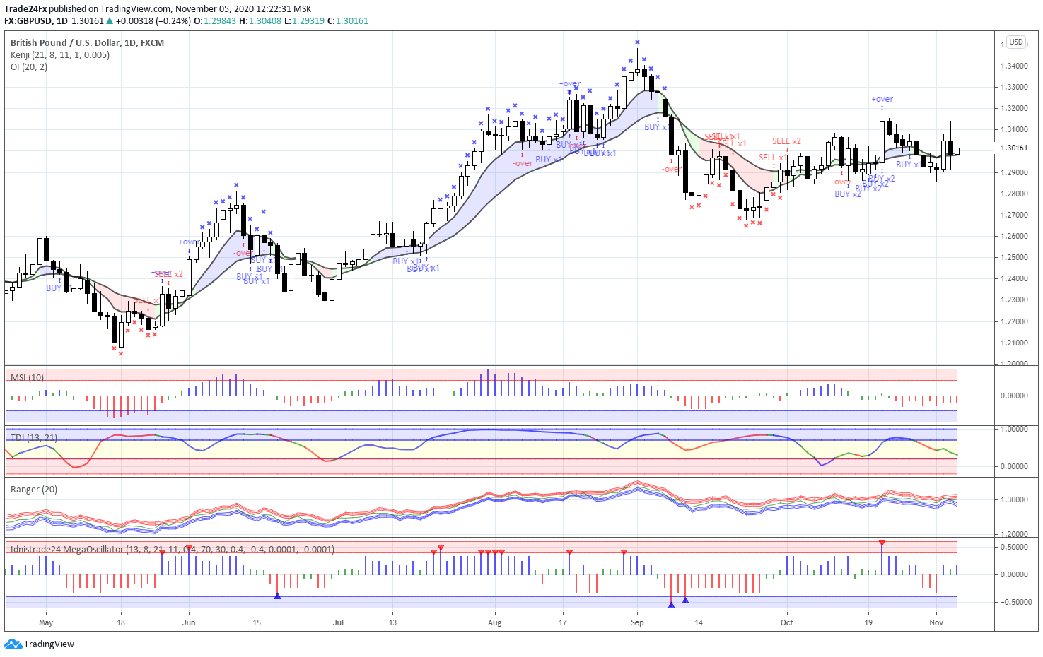  Chart Image