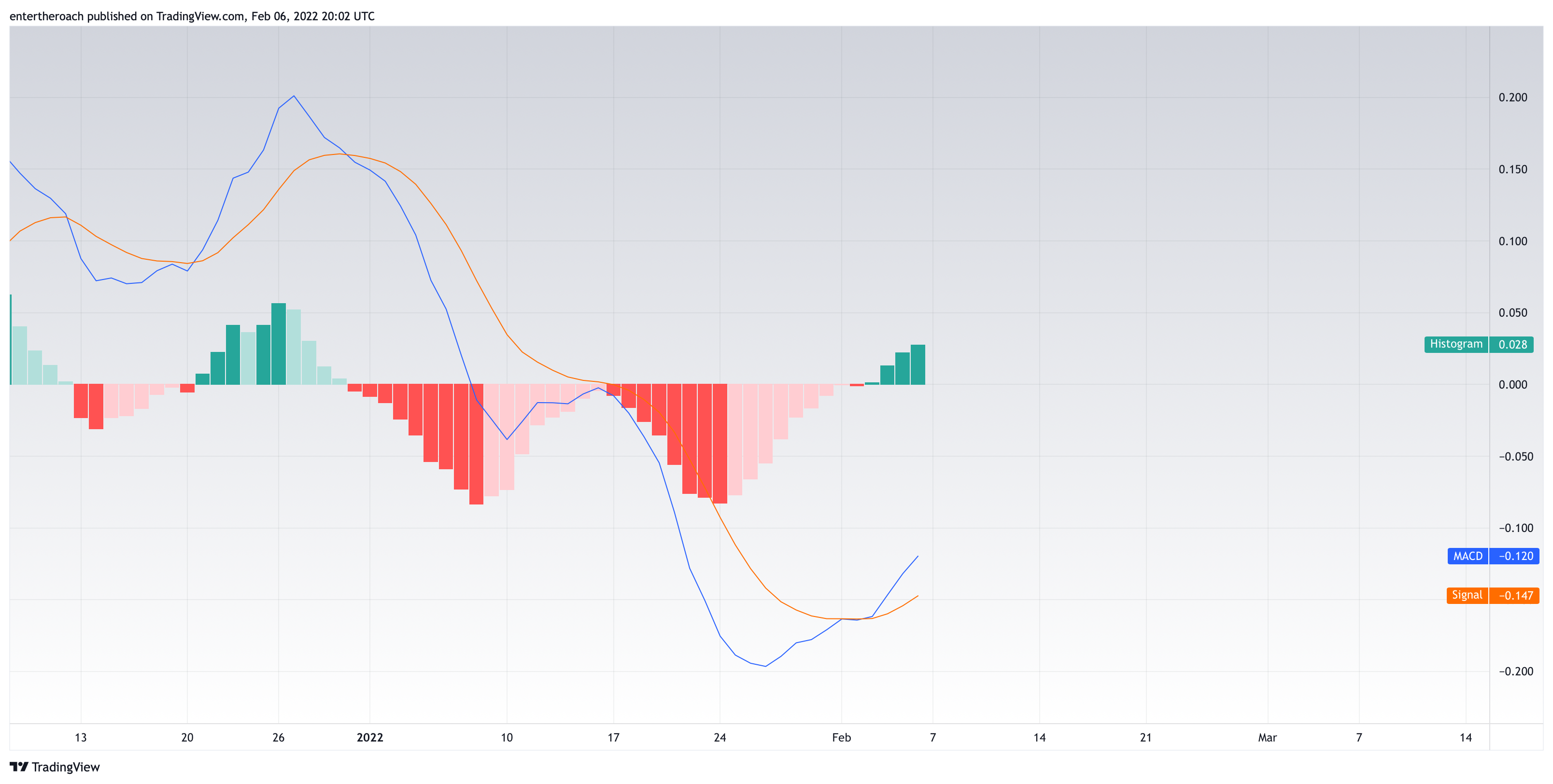 BINANCE:MATICUSD Chart Image by TradingThroughTheLens