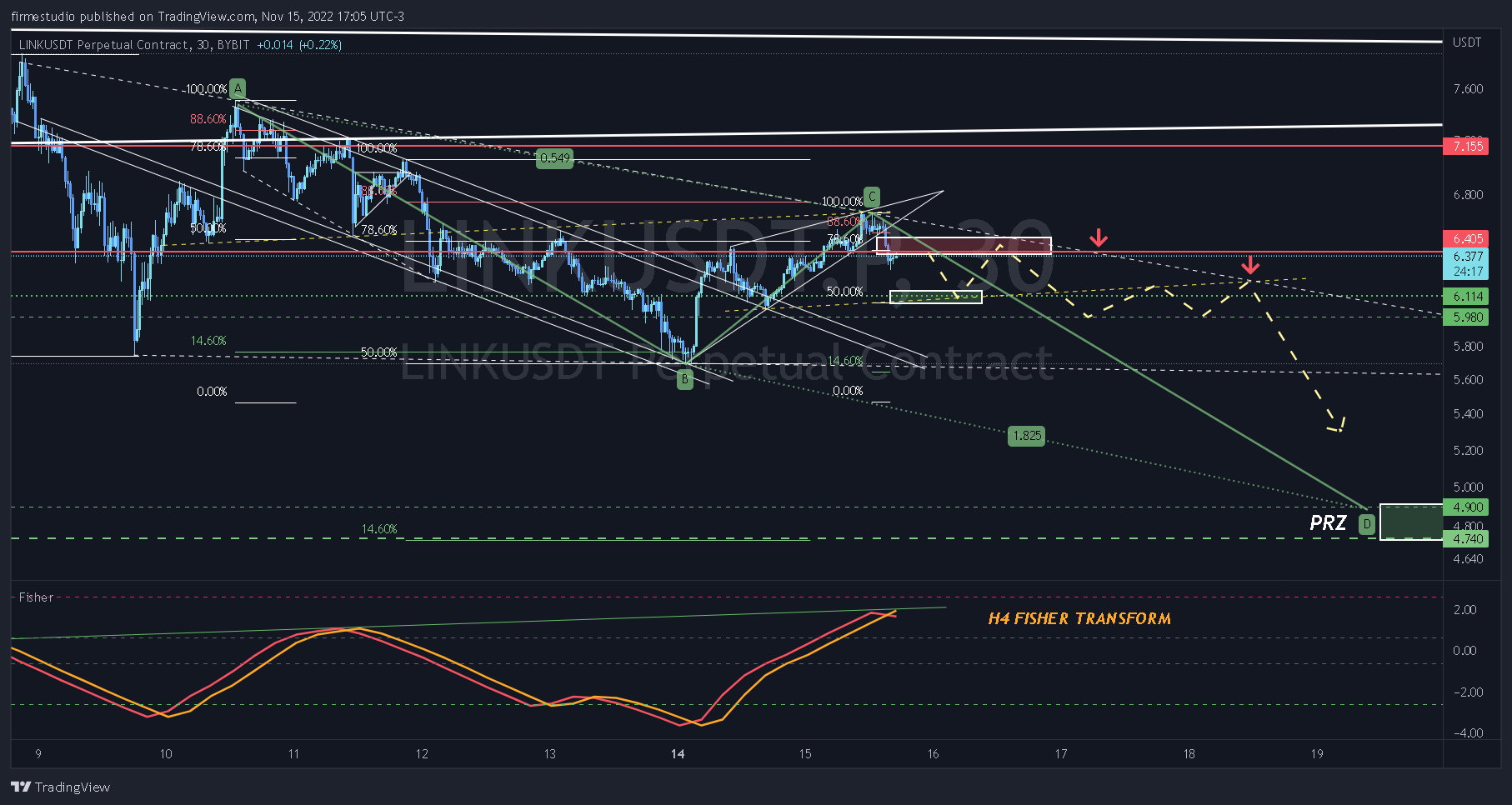 BYBIT:LINKUSDT.P Chart Image by firmestudio