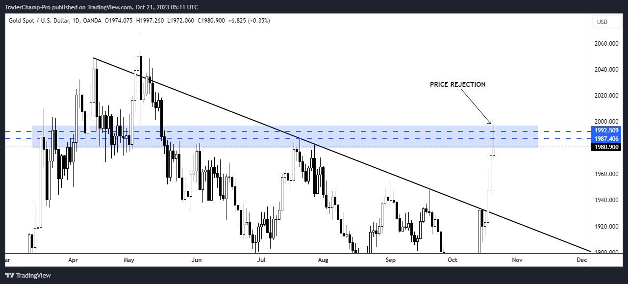 OANDA:XAUUSD Chart Image by TraderChamp-Pro