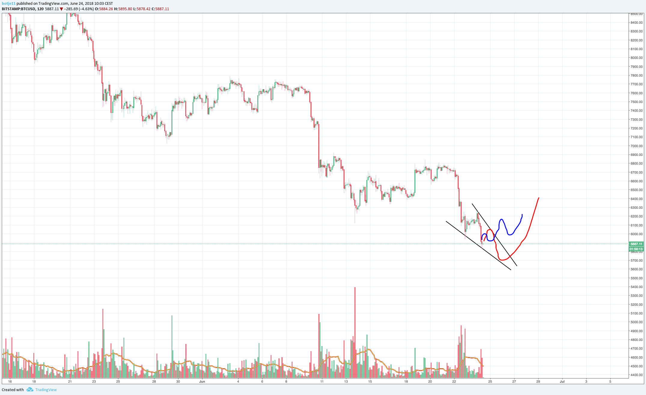  Chart Image
