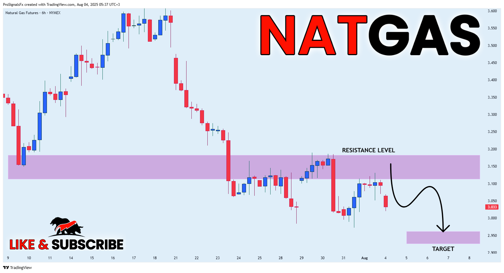 NYMEX_DL:NG1! Chart Image by ProSignalsFx