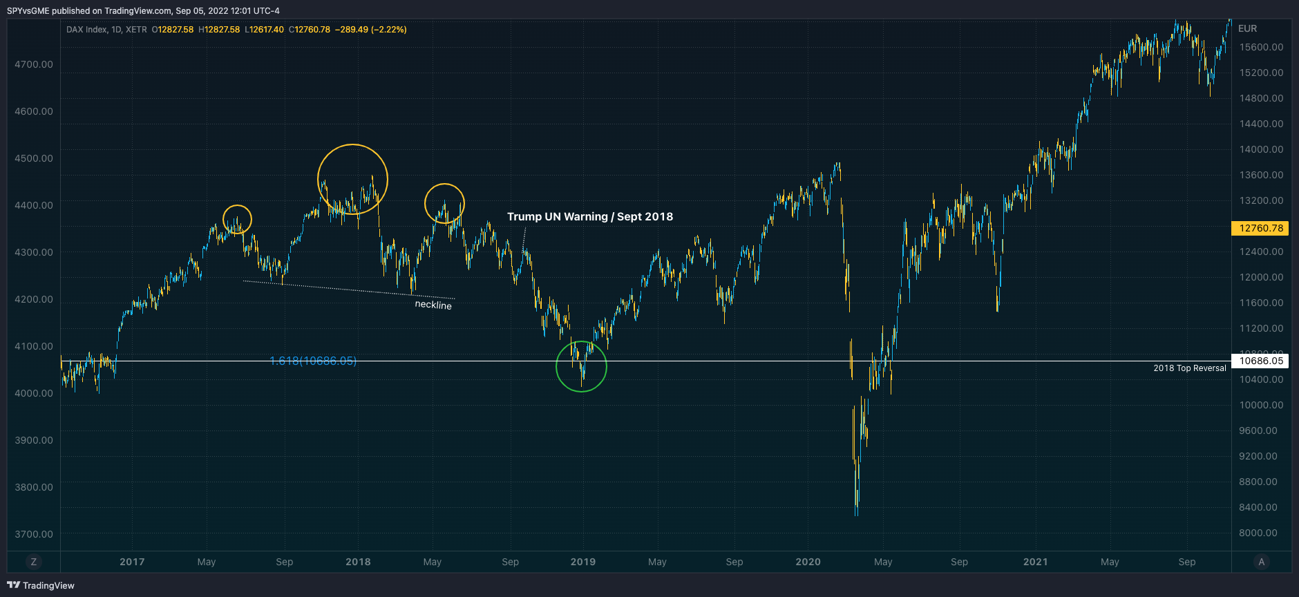 XETR:DAX Chart Image by SPYvsGME