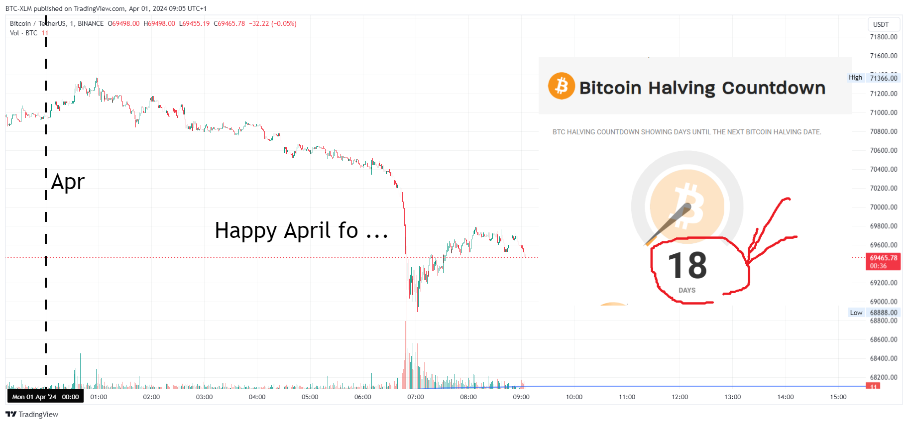 BINANCE:BTCUSDT Chart Image by BTC-XLM
