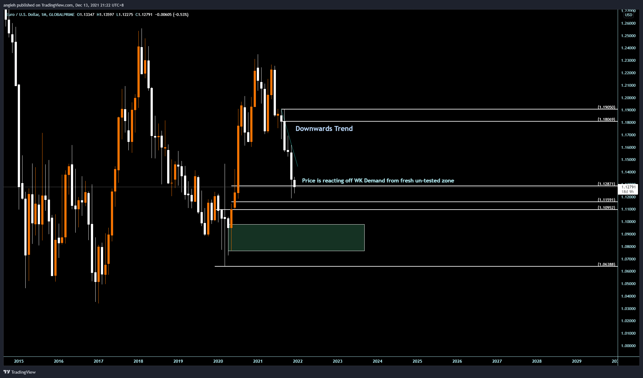 GLOBALPRIME:EURUSD Chart Image by angieh