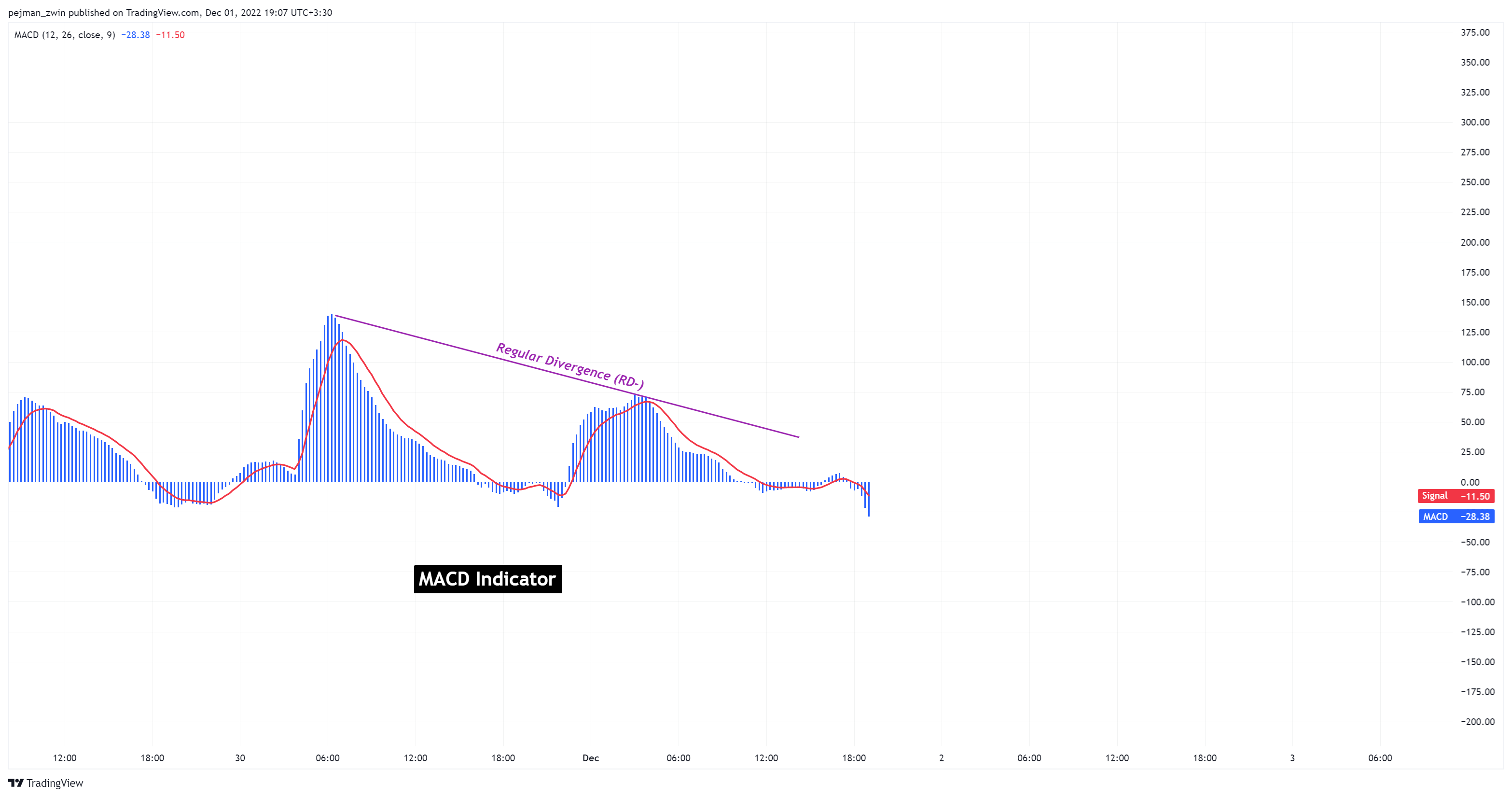 BINANCE:BTCUSDT Chart Image by pejman_zwin