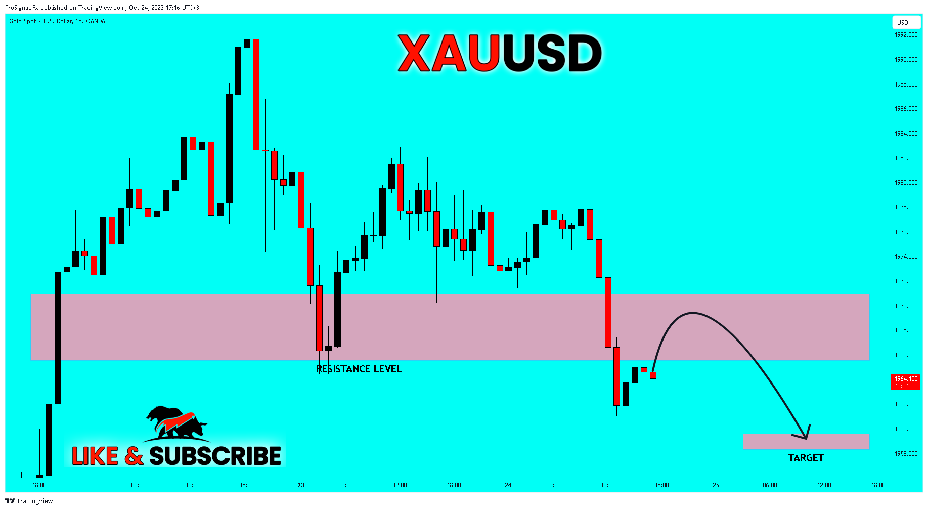 OANDA:XAUUSD Chart Image by ProSignalsFx